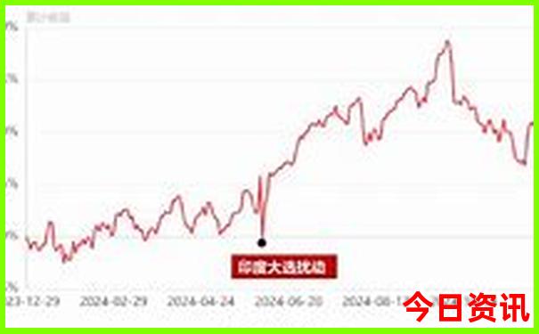 玉田好玩的旅游景点